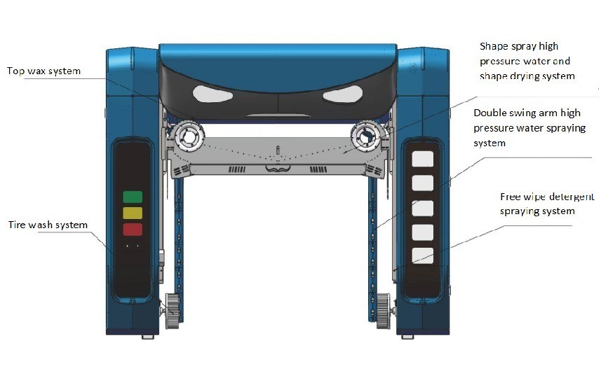 Laveuse à eau sans contact à haute pression de style européen pour le nettoyage extérieur des voitures